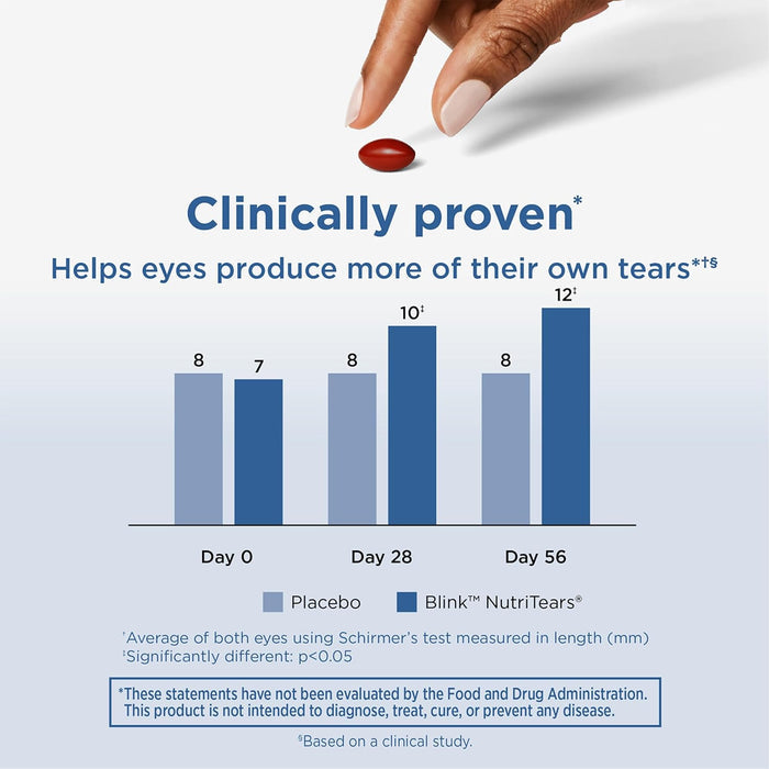 Blink® NutriTears Dry Eye Supplement