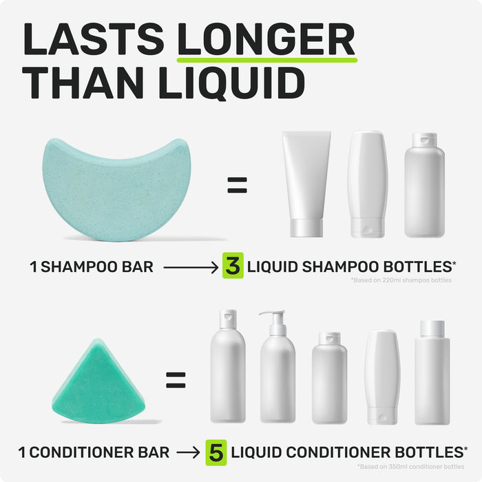 LASTS LONGER THAN LIQUID 

1 SHAMPOO = 3 LIQUID SHAMPOO BOTTLES 
*Based on 220ml shampoo bottles
1 CONDITIONER BAR = 5 LIQUID CONDITIONER BOTTLES*
*Based on 350ml conditioner bottles