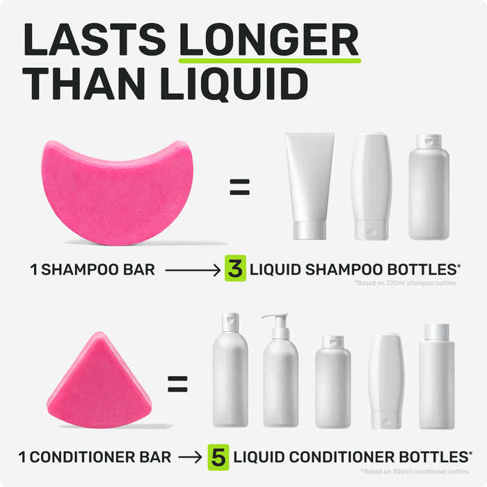 LASTS LONGER THAN LIQUID 

1 SHAMPOO = 3 LIQUID SHAMPOO BOTTLES 
*Based on 220ml shampoo bottles
1 CONDITIONER BAR = 5 LIQUID CONDITIONER BOTTLES*
*Based on 350ml conditioner bottles