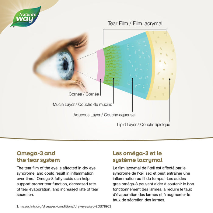 NutraSea Dry Eye Omega-3 Soft Gels