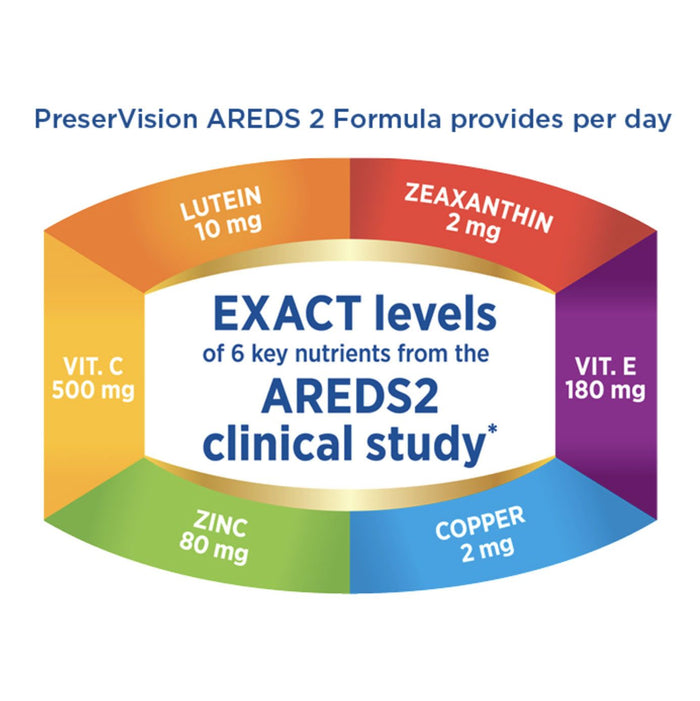PreserVision AREDS 2 Eye Vitamin & Mineral Supplement