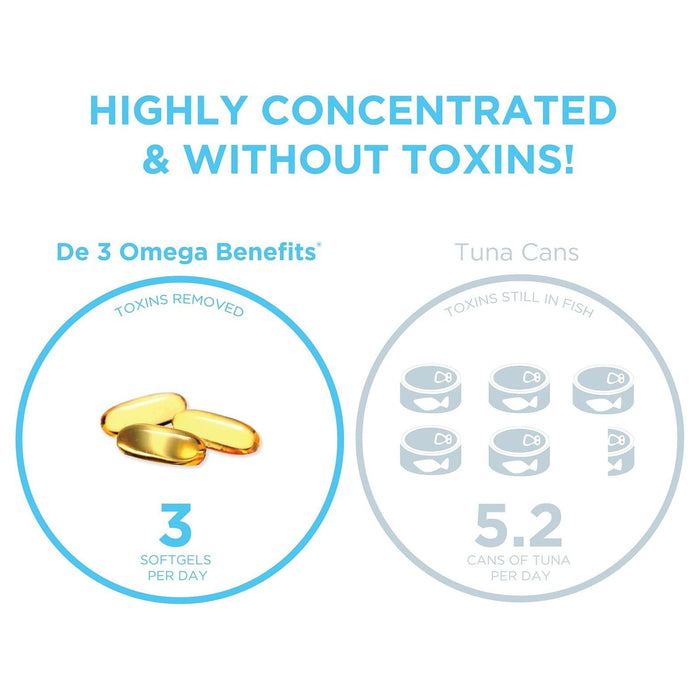 PRN De3 Dry Eye Omega Benefits®