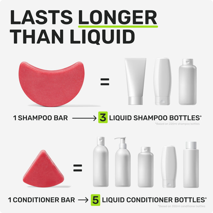 LASTS LONGER THAN LIQUID 

1 SHAMPOO = 3 LIQUID SHAMPOO BOTTLES 
*Based on 220ml shampoo bottles
1 CONDITIONER BAR = 5 LIQUID CONDITIONER BOTTLES*
*Based on 350ml conditioner bottles