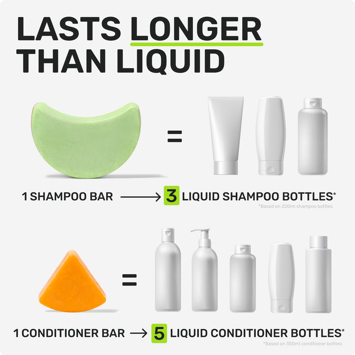 LASTS LONGER THAN LIQUID 

1 SHAMPOO = 3 LIQUID SHAMPOO BOTTLES 
*Based on 220ml shampoo bottles
1 CONDITIONER BAR = 5 LIQUID CONDITIONER BOTTLES*
*Based on 350ml conditioner bottles