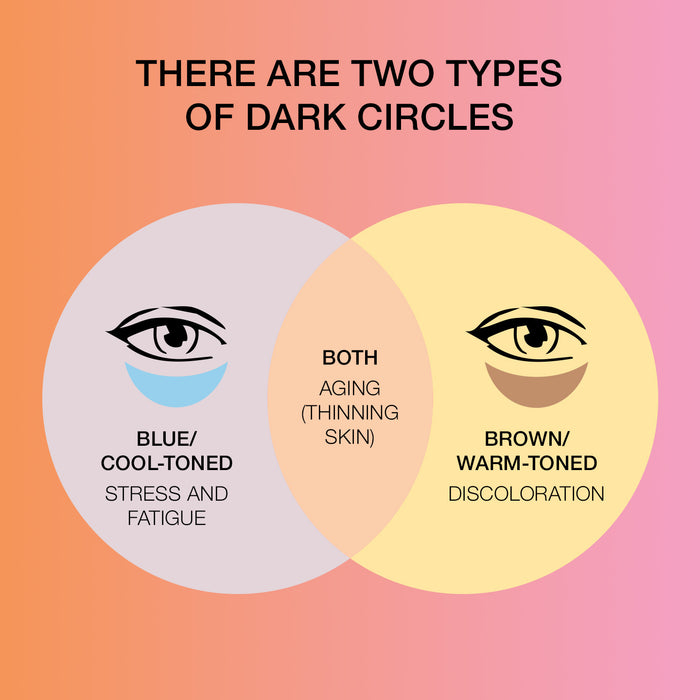 Super-C Dark Circle Brightening Eye Serum