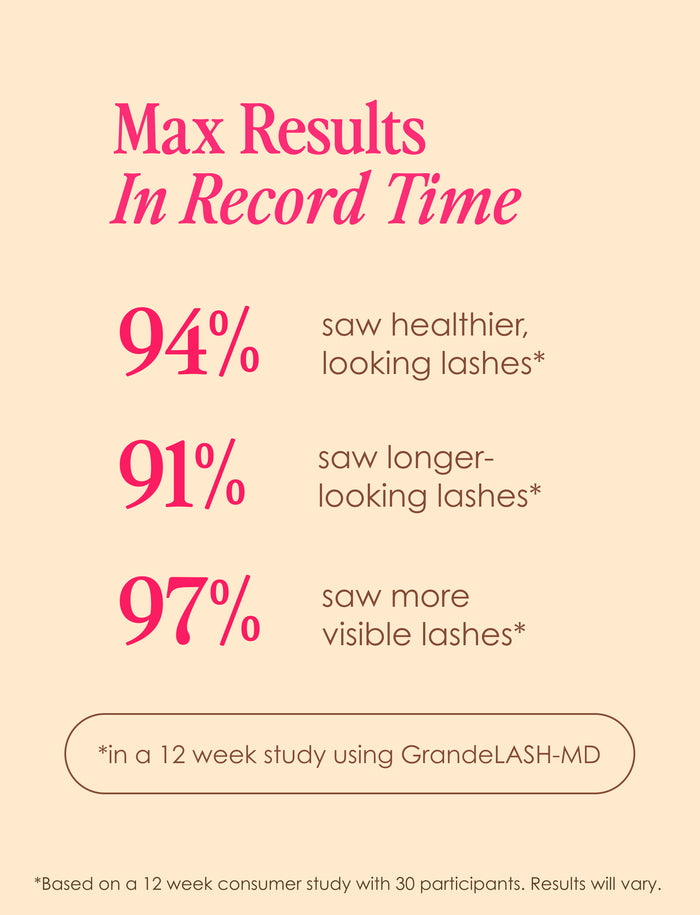 Travel Size GrandeLASH-MD