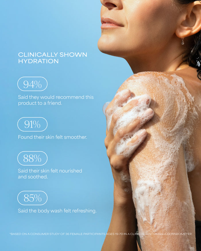 Woman applying soap to her shoulder with clinical hydration benefits displayed on a blue background for Raw Sugar Body Wash designed to help gently cleanse and hydrate skin with clean ingredients.